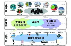 物联网行业资讯,物联网解决方案内容 深圳市赛亿科技开发